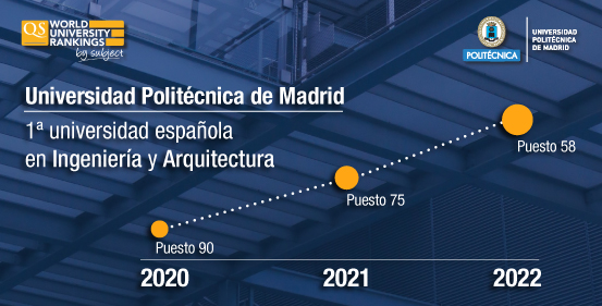 UPM, mejor universidad española en Ingenieria y Arquitectura